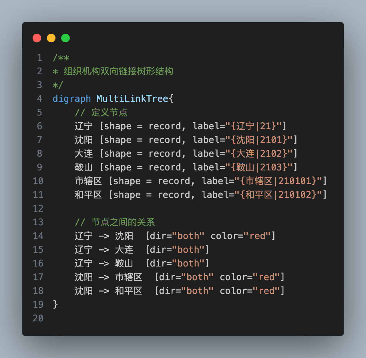 OrgMultiLineTree-codesnippet