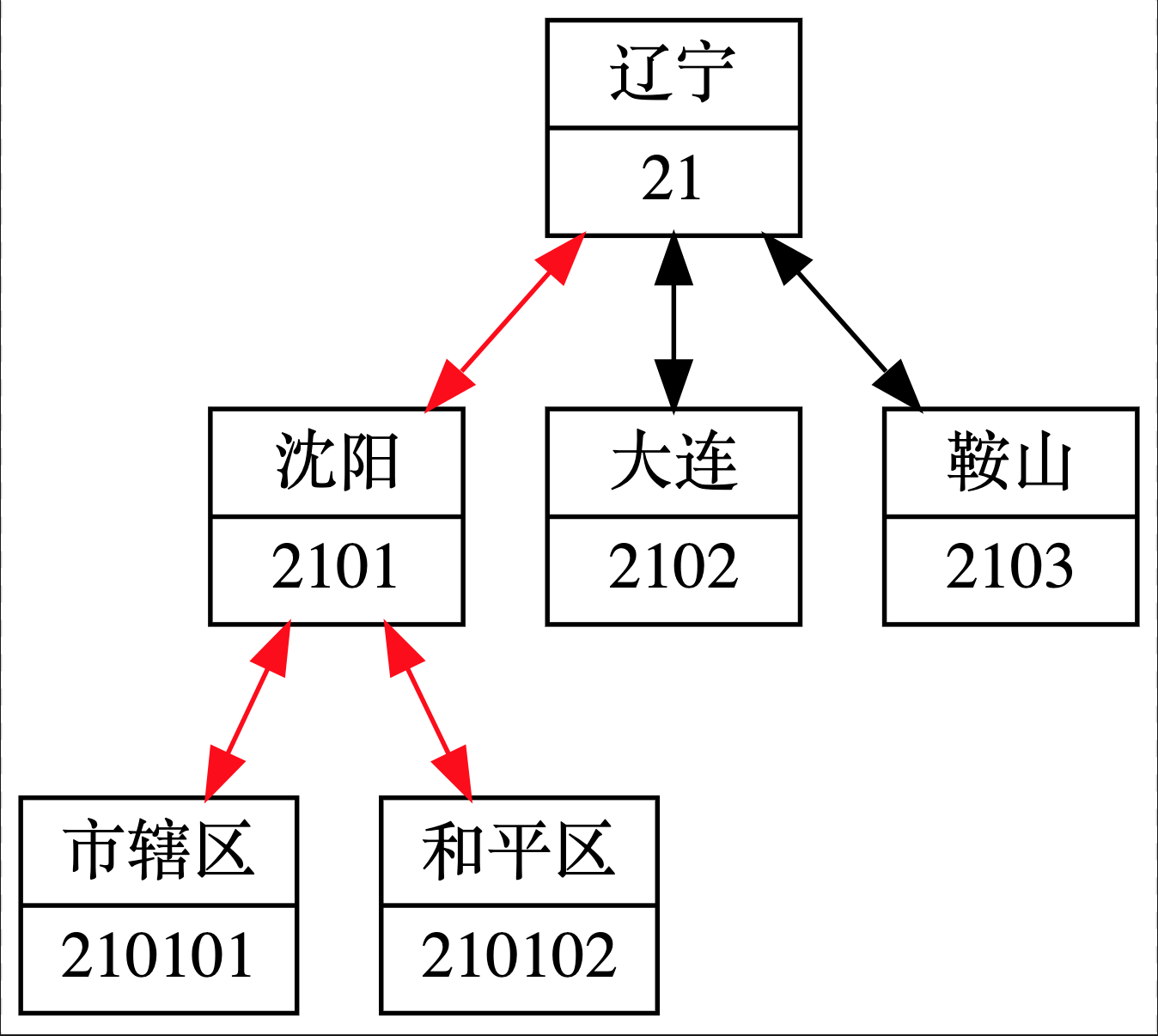 OrgMultiLinkTree-preview